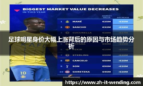 足球明星身价大幅上涨背后的原因与市场趋势分析