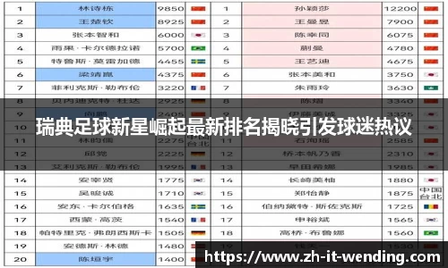 瑞典足球新星崛起最新排名揭晓引发球迷热议